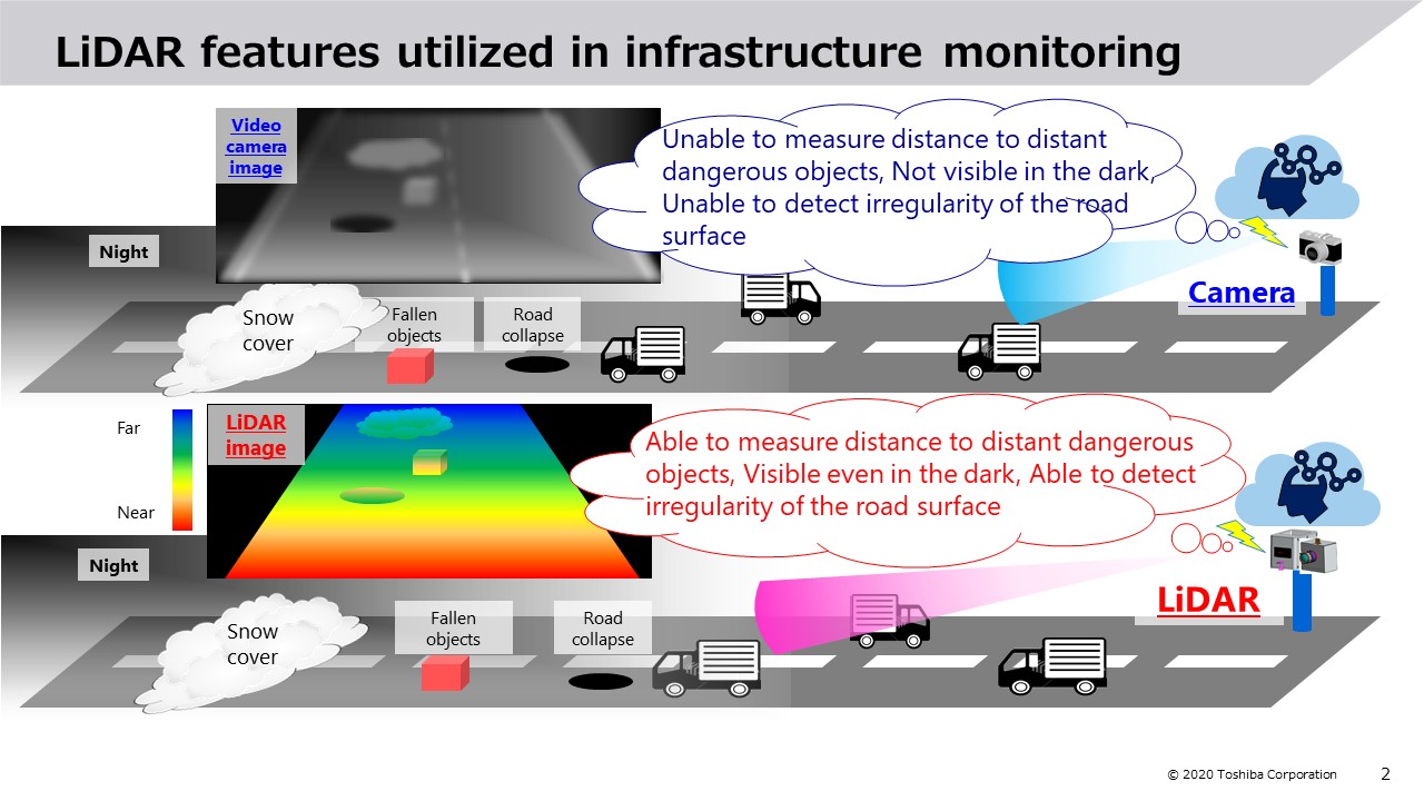 The functional differences between cameras and LiDAR when applied to infrastructure monitoring