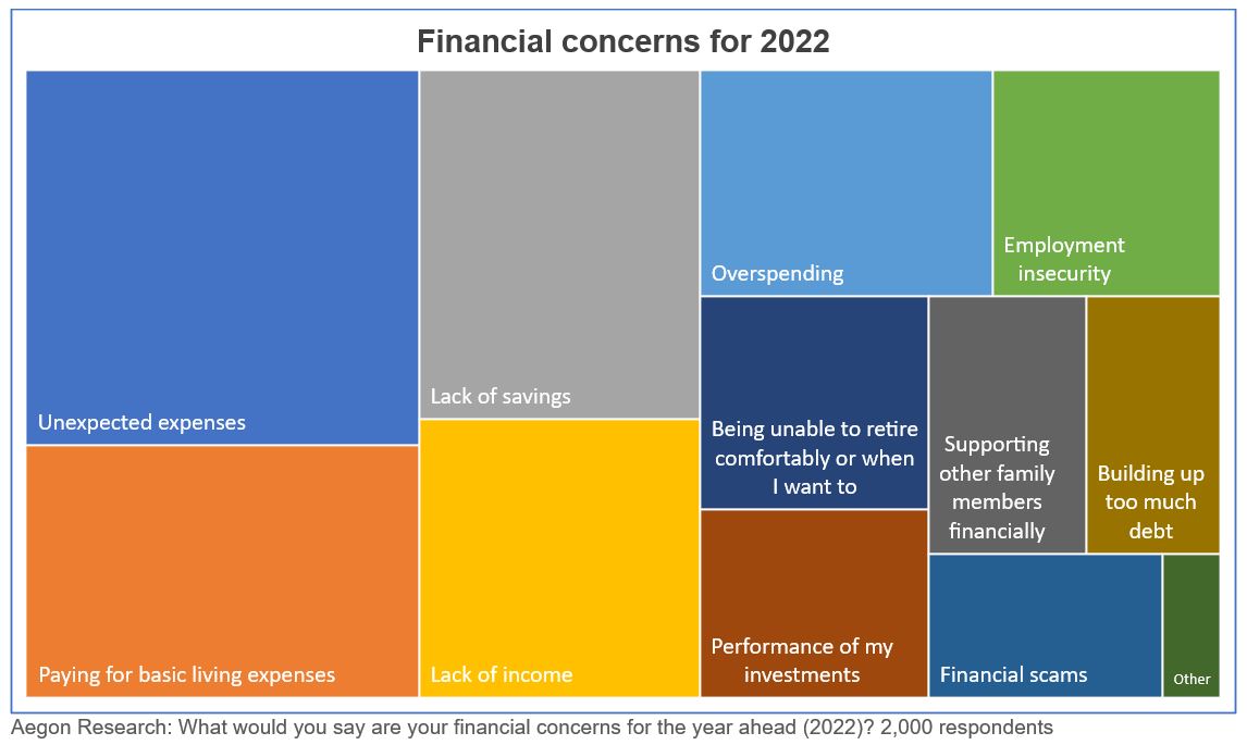 Financial Concerns 2022.JPG