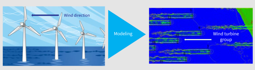 Image of wind resource analysis for offshore wind power generation