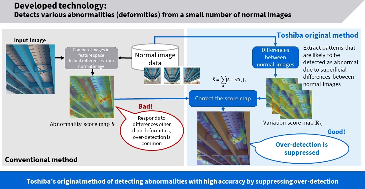 Appropriate detection of abnormal parts by suppressing over-detection in “normal” images