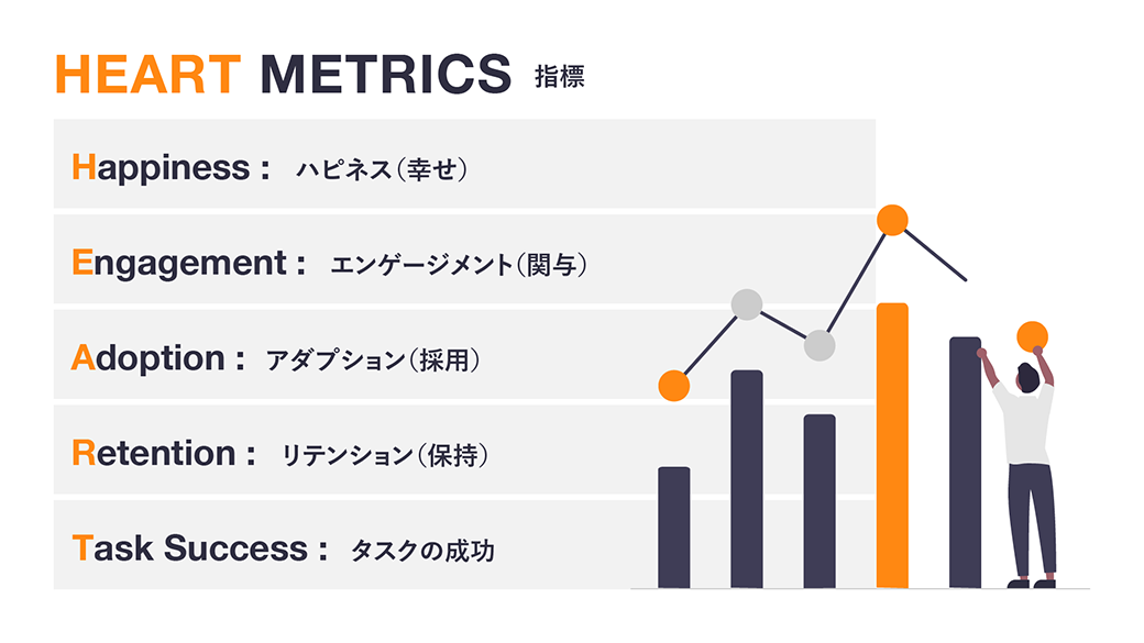 Chart representing the HEART METRICS concept.