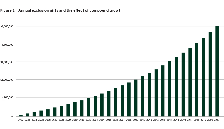 Annual-Exclusion-Gifts-and-the-Effect-of-Compound-Growth.jpg