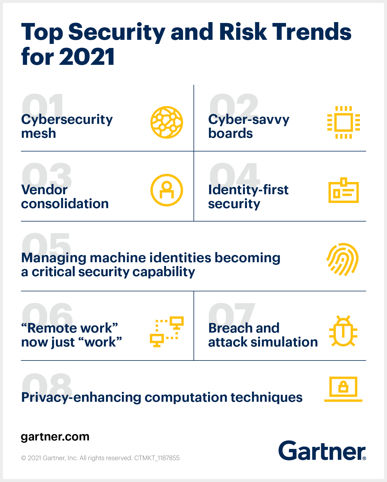 The top eight Gartner security and risk trends for 2021.