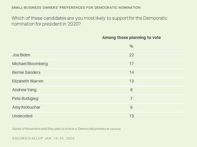 gallup3