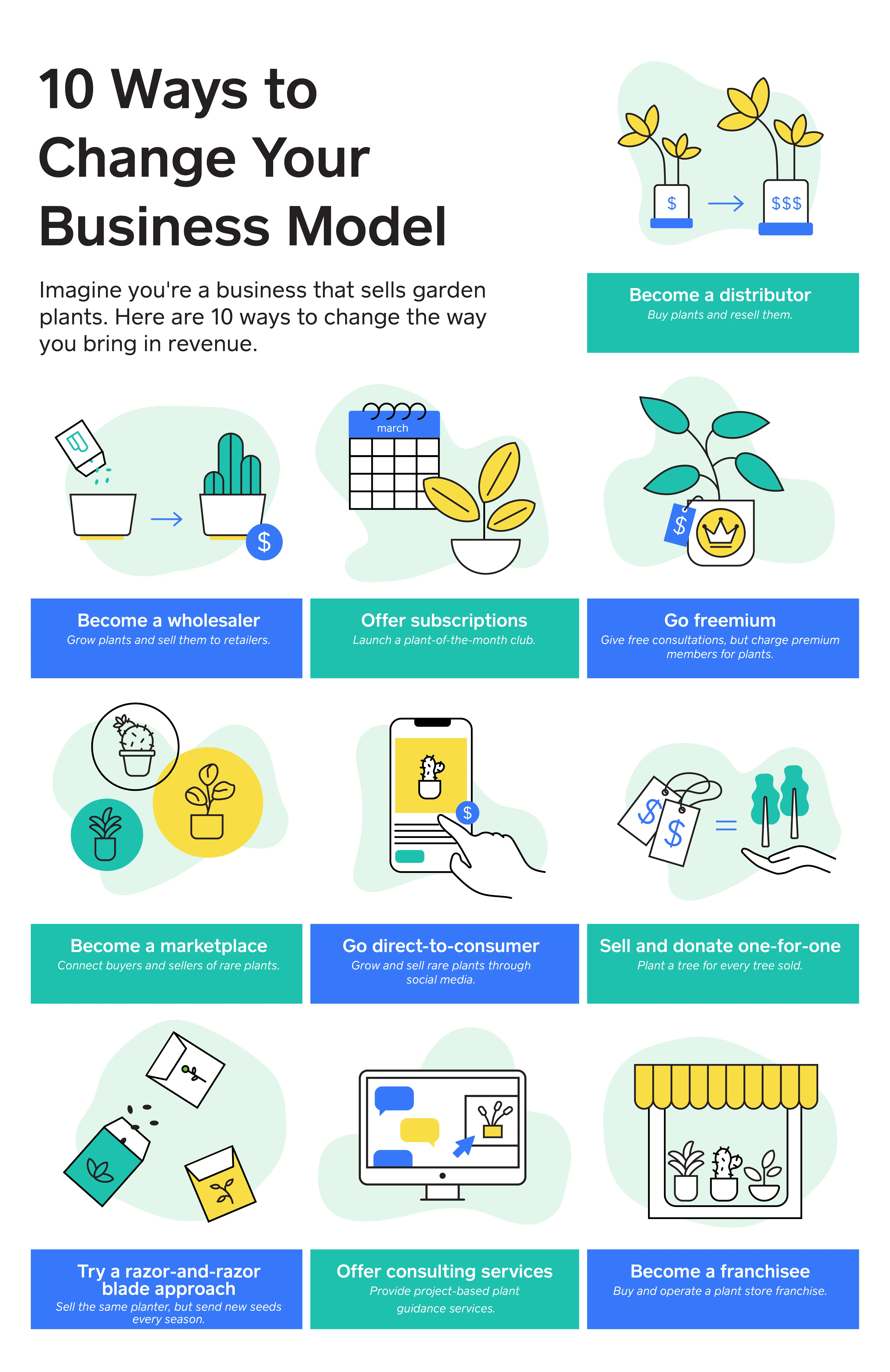 Infographic: 10 Ways to Change Your Business Model