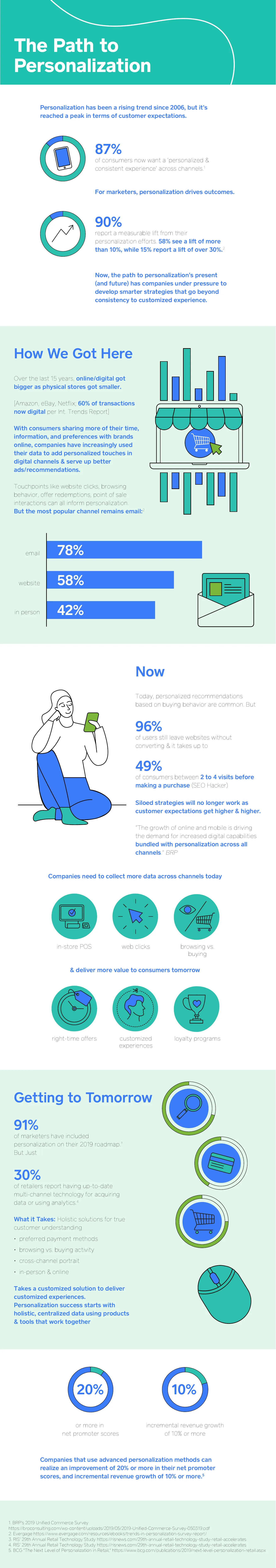 Square the path to personalization v2