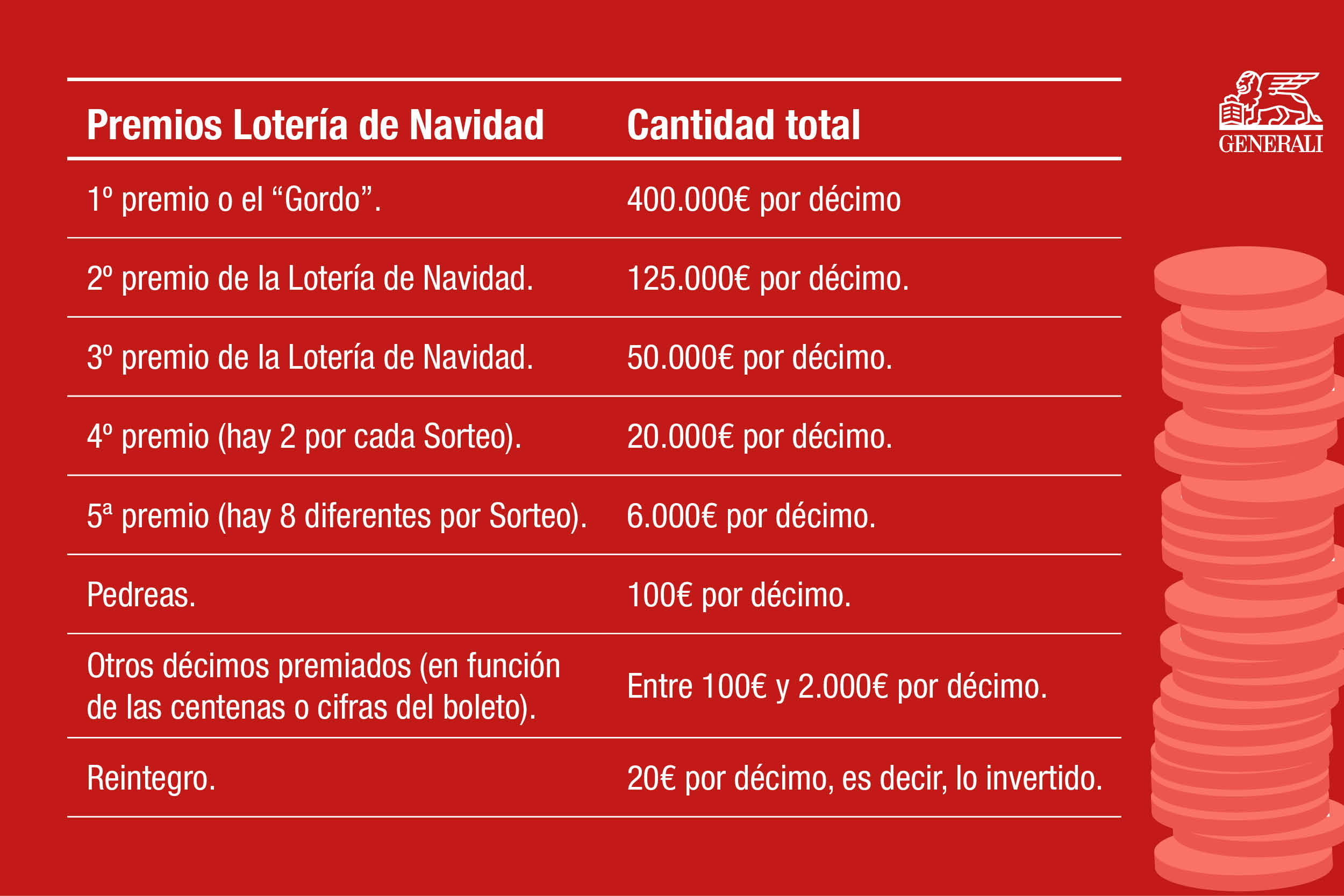 Generali_Christmas Lottery_Mini Graphics_17.12.213.jpg