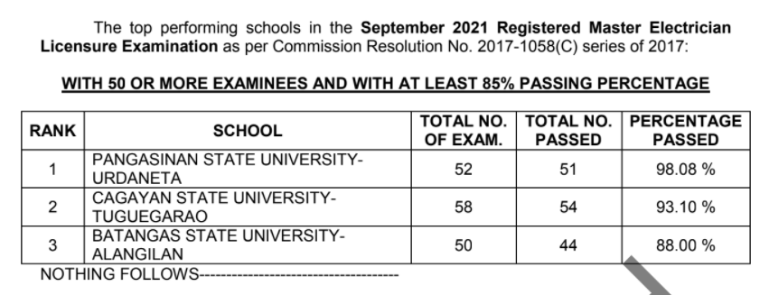 Registered Master Electrician Licensure Examination.PNG