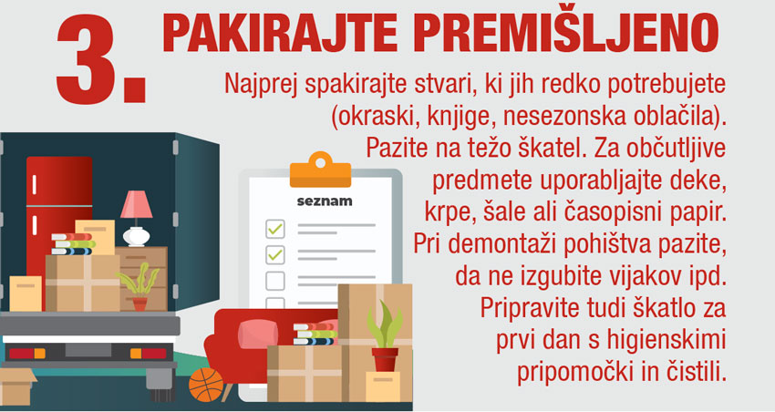 Grafika z nasvetom: Pakirajte premišljeno