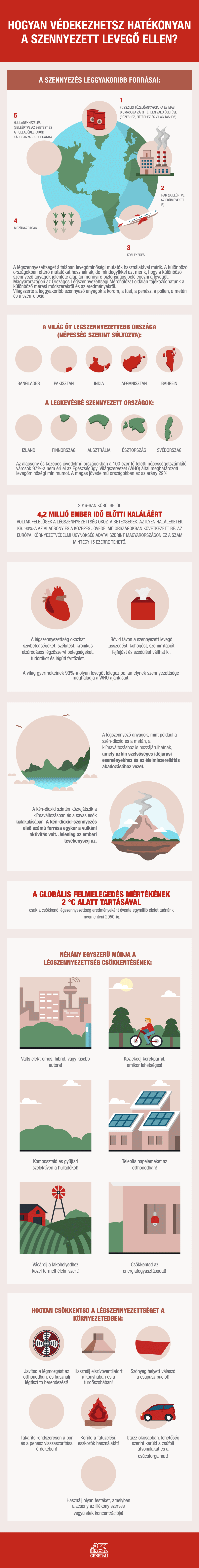 generali-air-pollution-hungary (1).gif