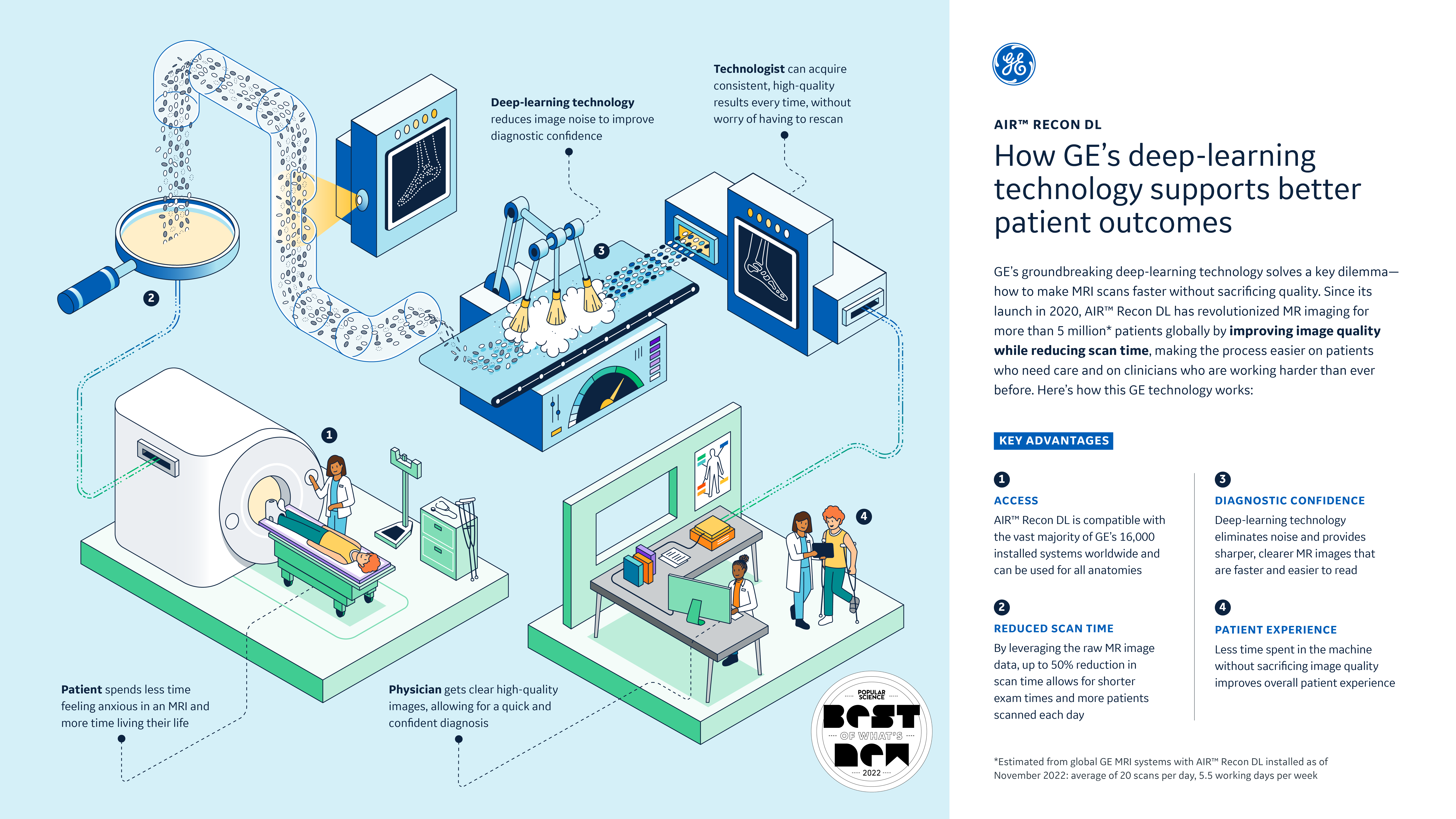 nji-ge-illustration-deeplearning-geblue_psaward-logo_1.png