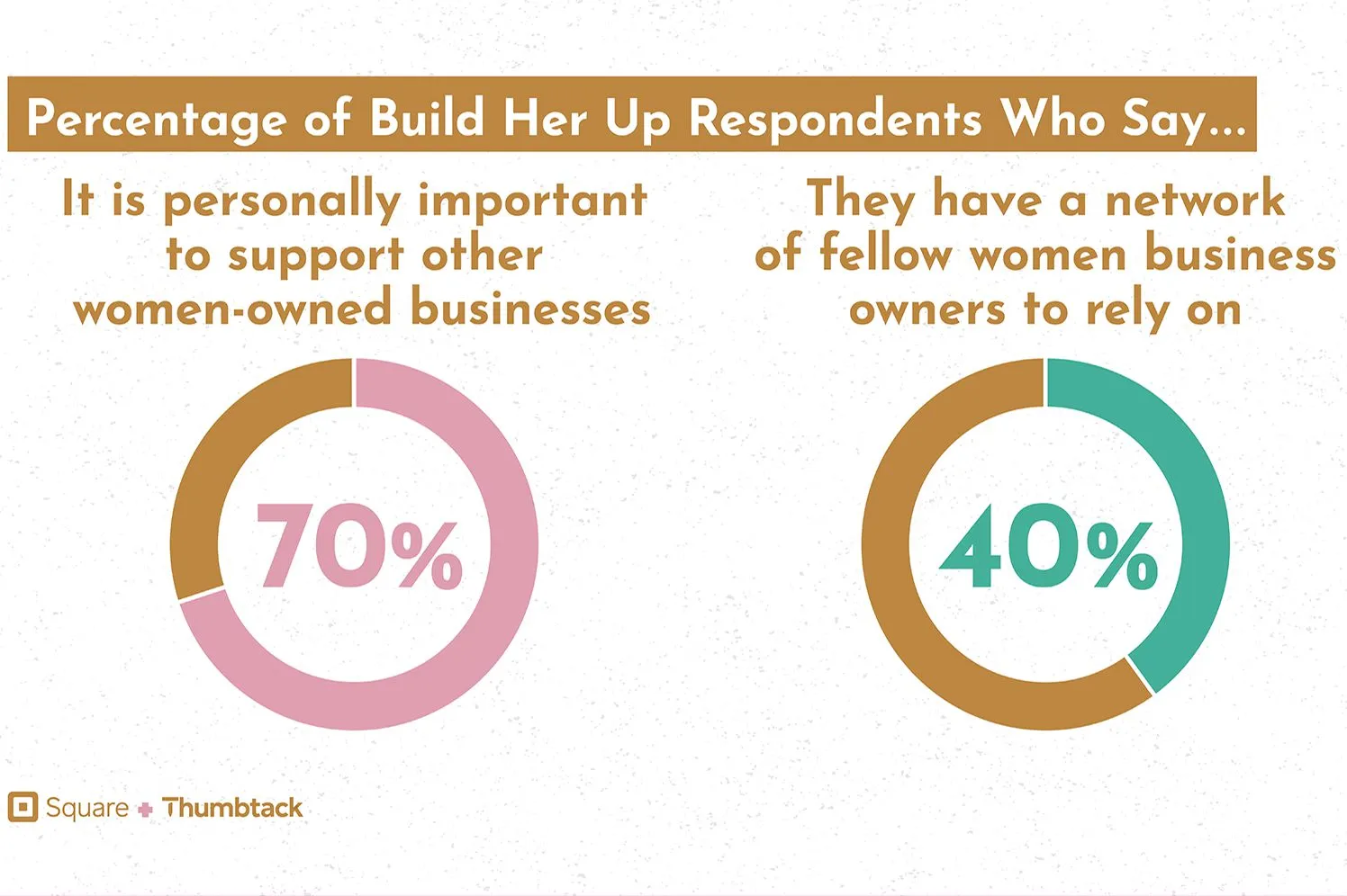 A look at Black-owned businesses in the US by sector, state and