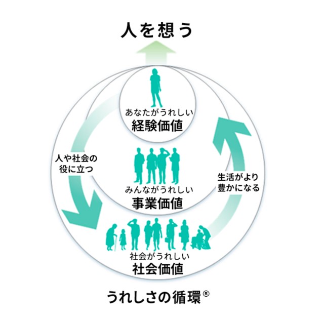 「人を想う」を起点とした製品・サービスで「うれしさの循環」を体現する東芝のデザイン