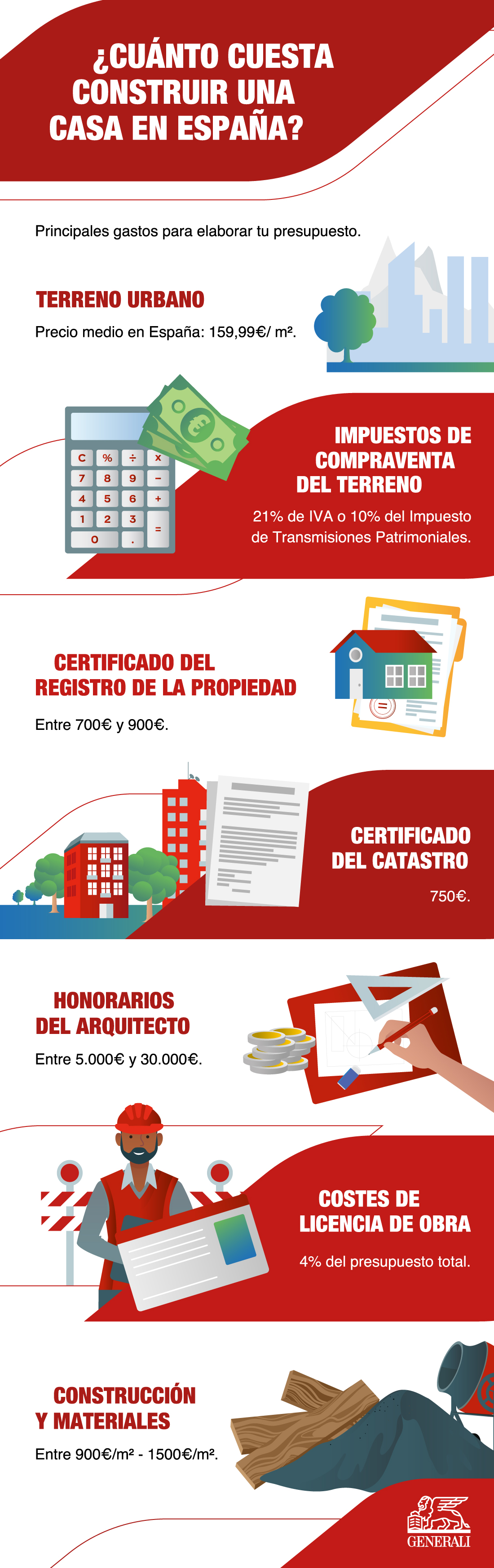 1615562_GeneraliSpainInfographicHowmuchdoesitcosttobuildahouseRecommendationstobuildahouse_041823.jpg