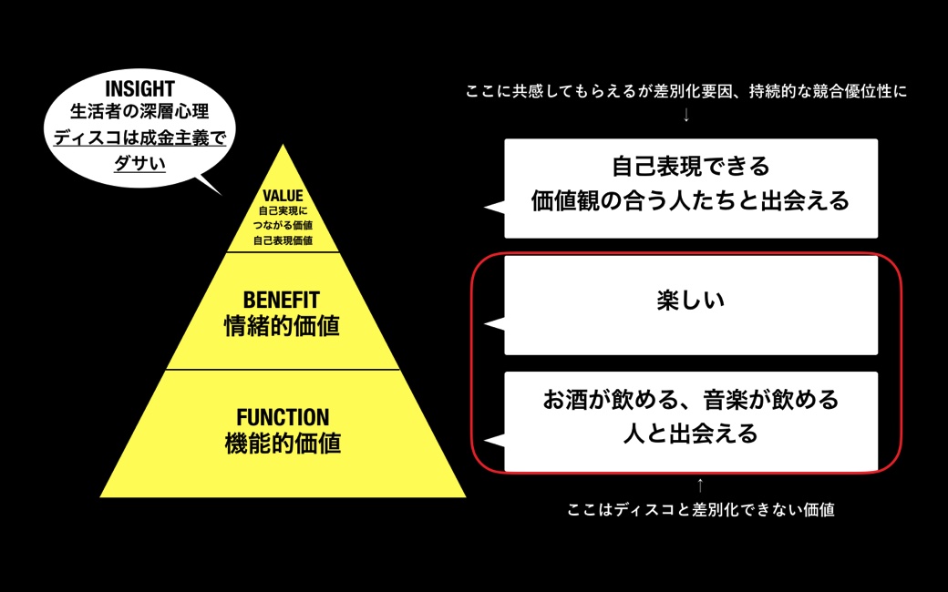 クラブがつくり上げたディスコと差別化する新しい価値観