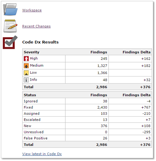 Code Dx Jenkins plug-in high-level summary | Synopsys