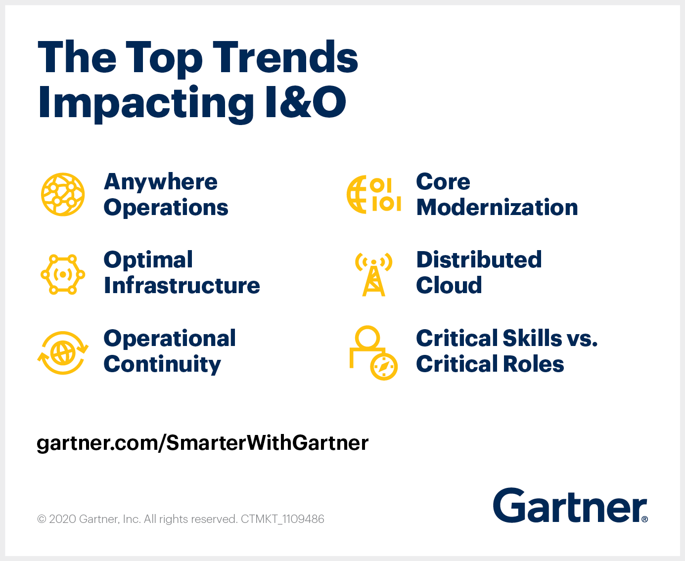 The top six trends impacting infrastructure and operations in 2021 as defined by Gartner.