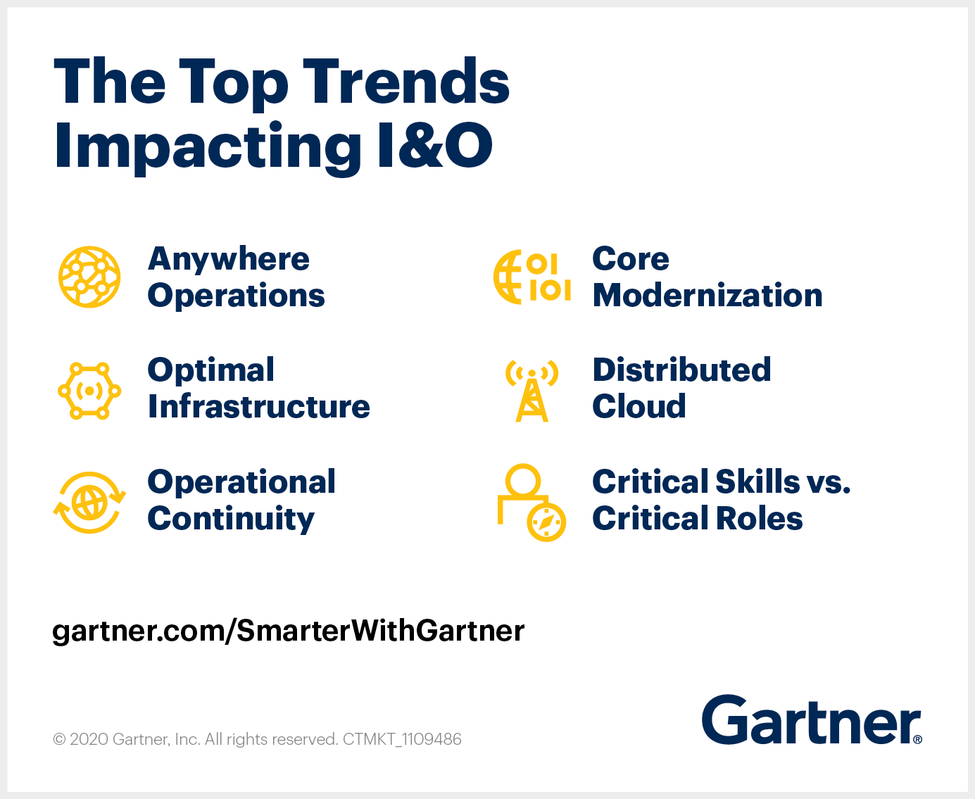 Gartner Infrastructure & Operations Trends for 2021