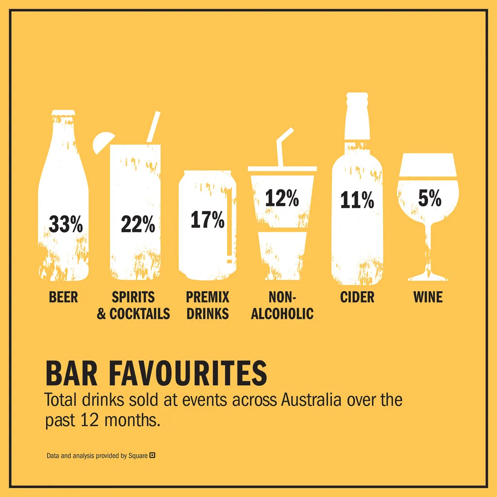 bar favourites australia