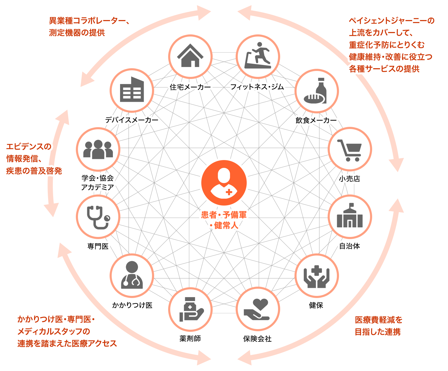 デジタルヘルス・エコシステム構想図_1021.png
