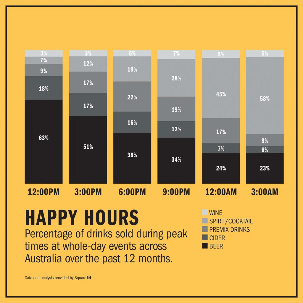 happy hour australia