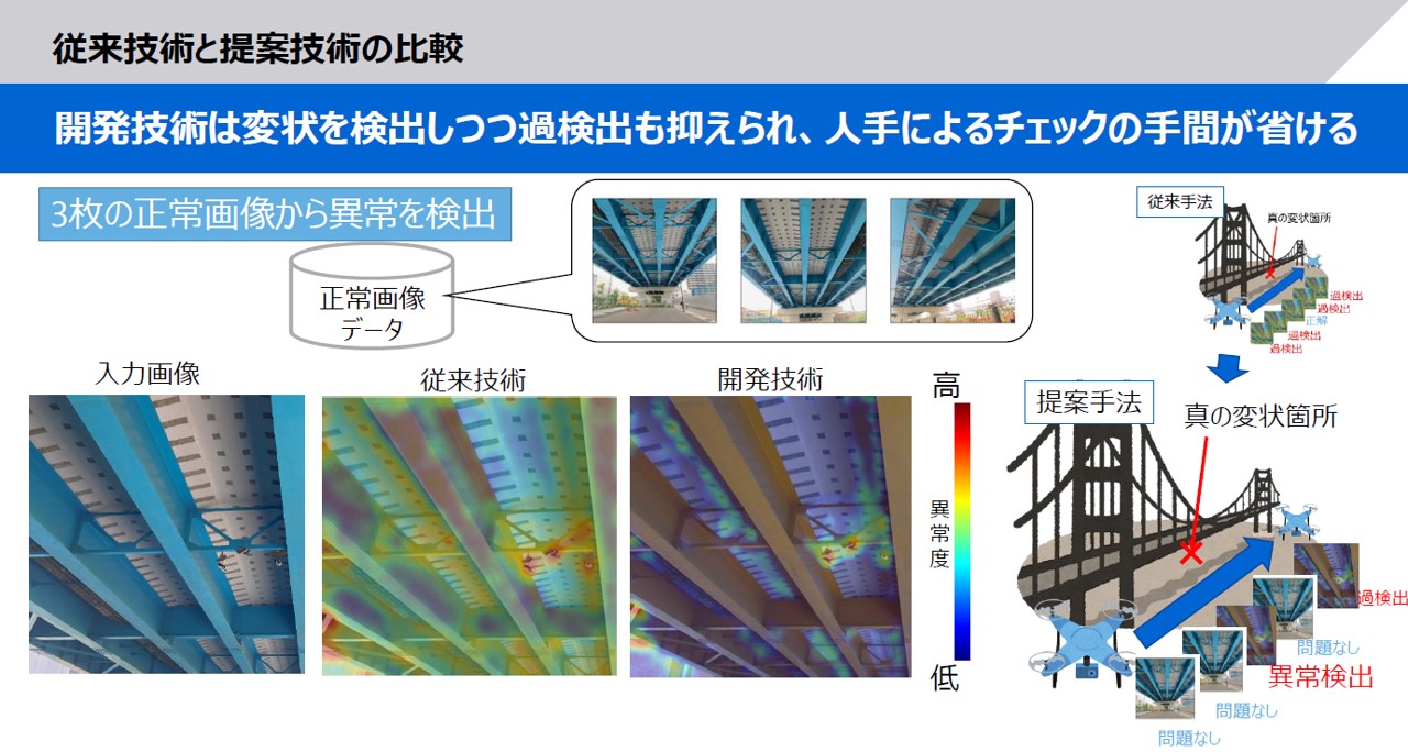 数枚の正常画像から異常を検出し、異常なほど赤色にする