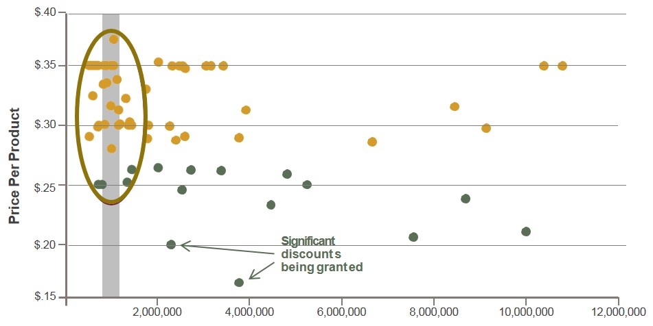 Pricing DiscrepanciesBLUE_RIDGE pricing disparity sales force effectiveness