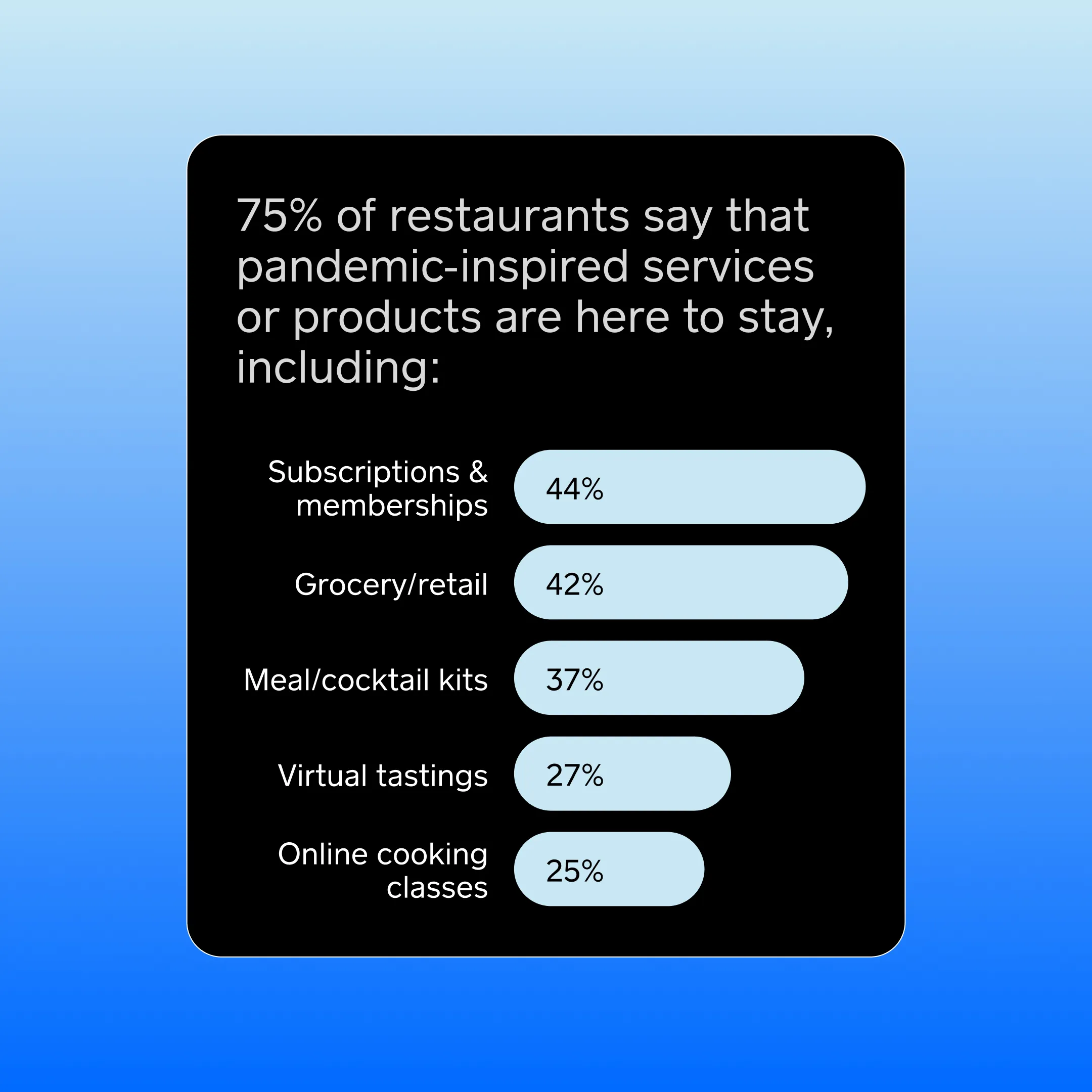 Future of Commerce Restaurant Stat