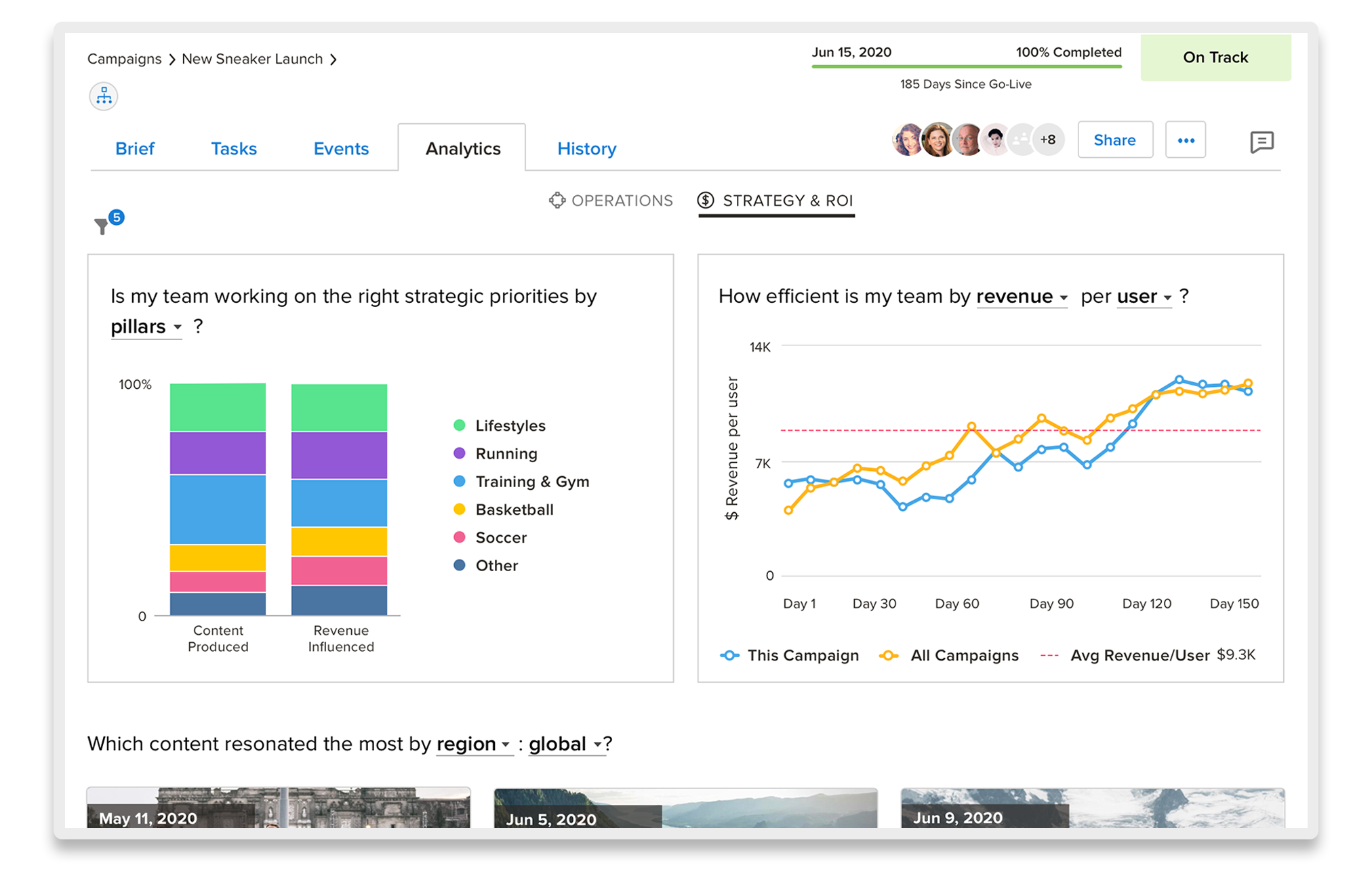 Welcome's performance and efficiency analytics