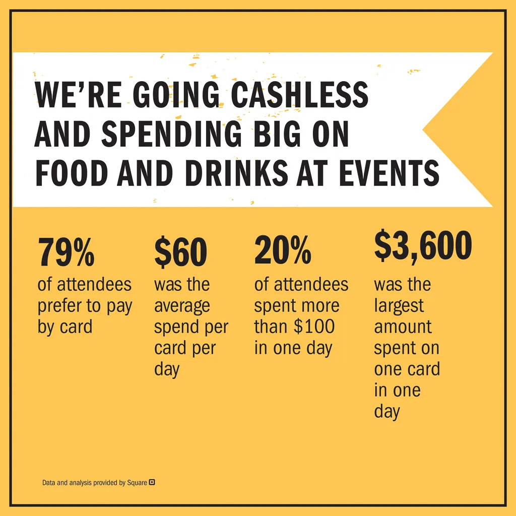 cashless events