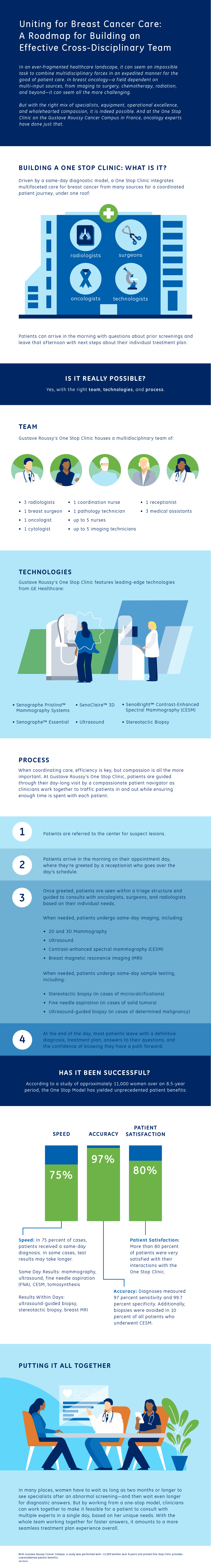 INFOGRAPHIC_Uniting_for_Breast_Cancer_Care_A_Ro_v4-01.png