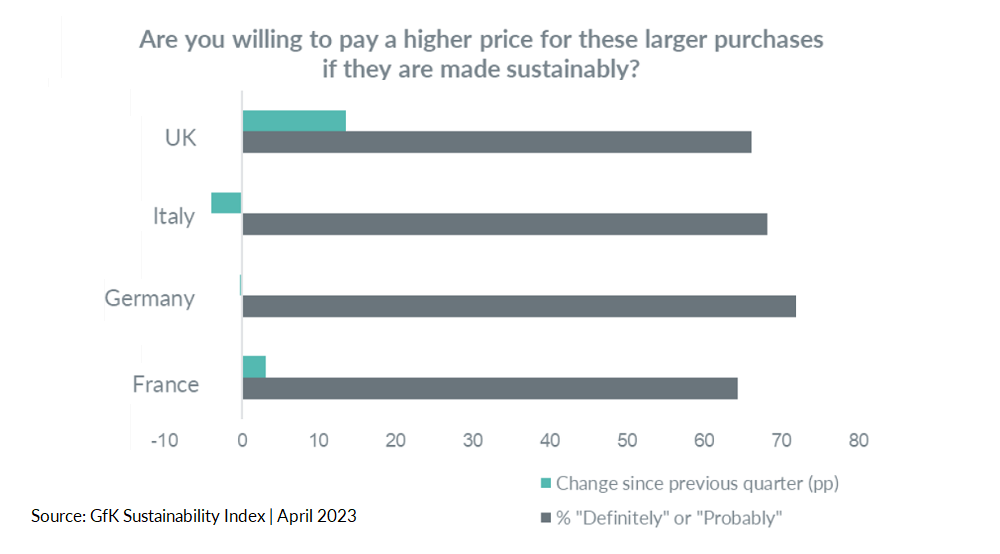 Image_willingness to pay more.png