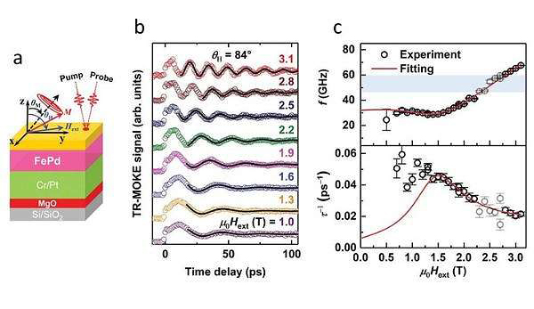 spintronics-manufacturing-process-tr-moke-measurements-umn-hg.jpg