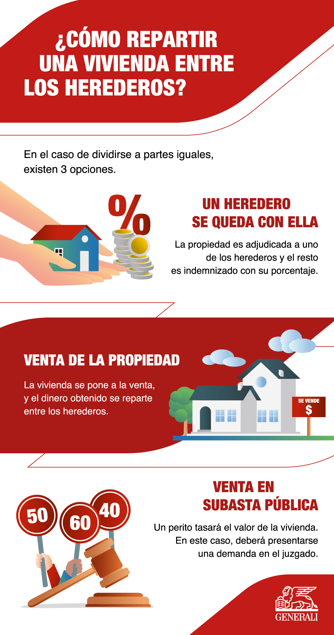 1608553_GeneraliSpainInfographicHowareinheritedpropertiesdistributedinSpain_040523 (1).jpg