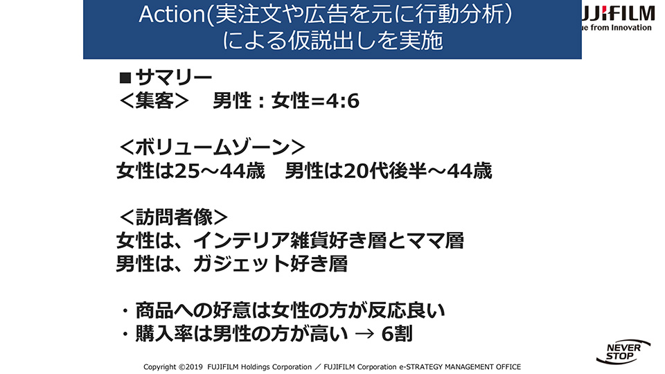 WALL DECORユーザー調査資料　その3　仮説出し