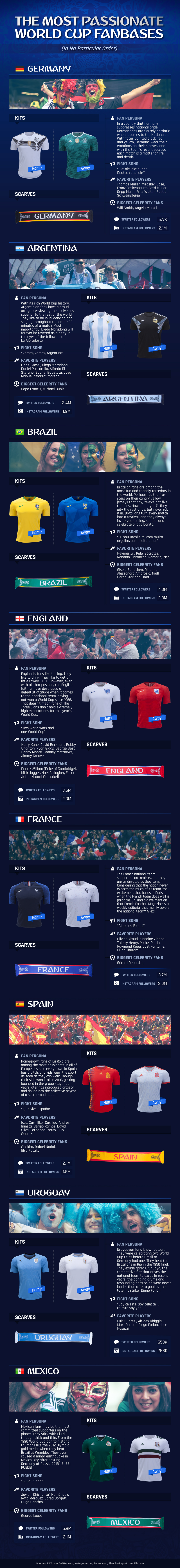 WorldCup_Fanbases.jpg