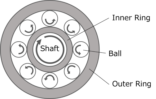 Schematic diagram of bearing