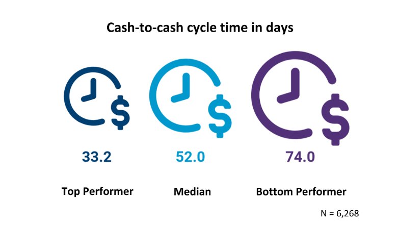 Metric the Month: Cycle Time