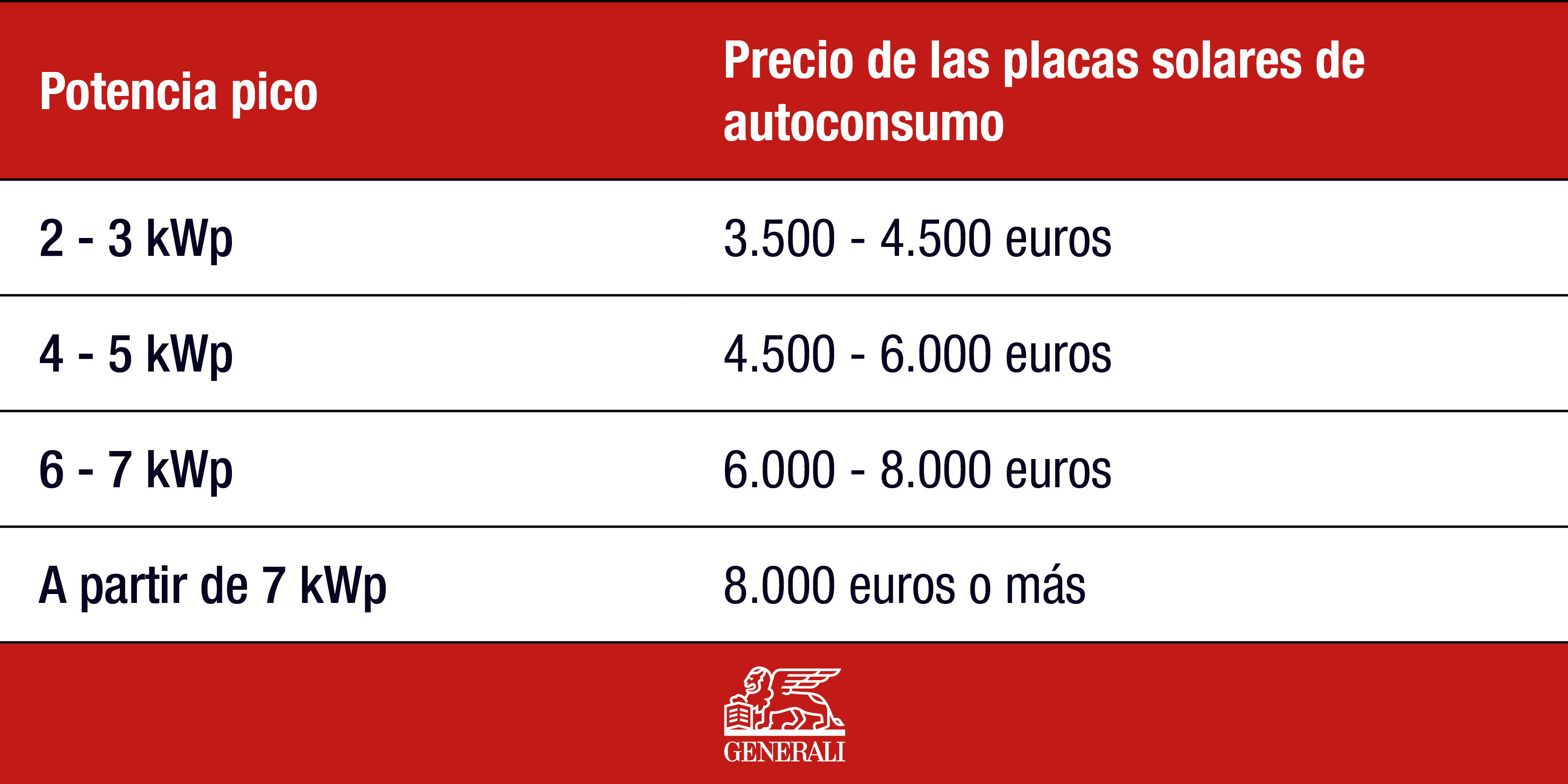 Generali_Electricity Self Consumption_Table_27.01.22.jpg