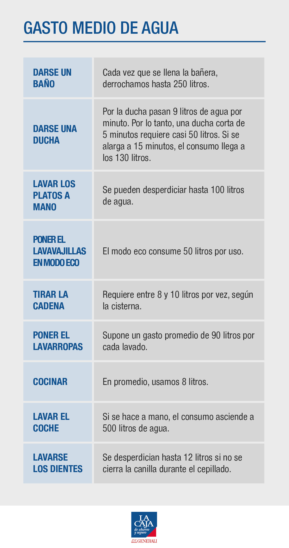 Generali_How to save water at home_Infographic_Argentina_11.05.21.jpg