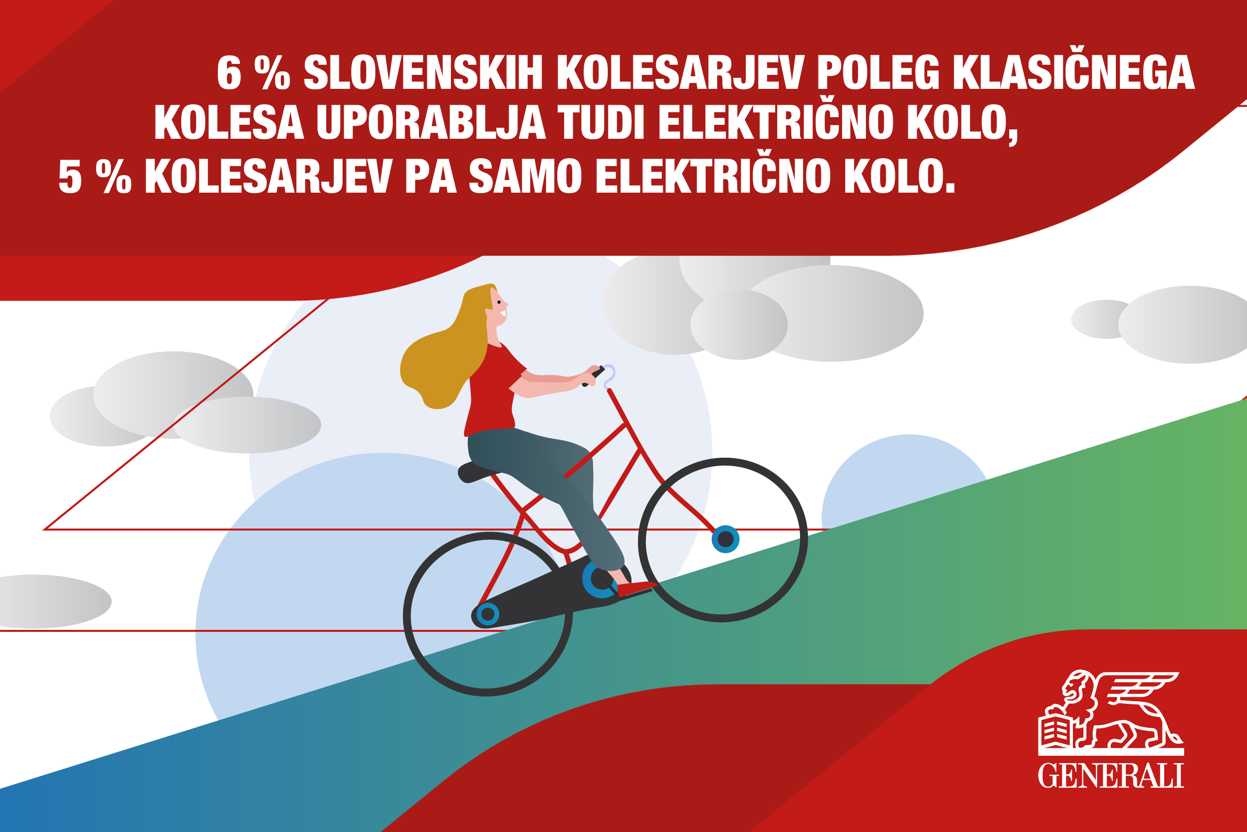 6 % slovenskih kolesarjev poleg klasičnega kolesa uporablja tudi električno kolo, 5 % kolesarjev pa samo električno kolo.