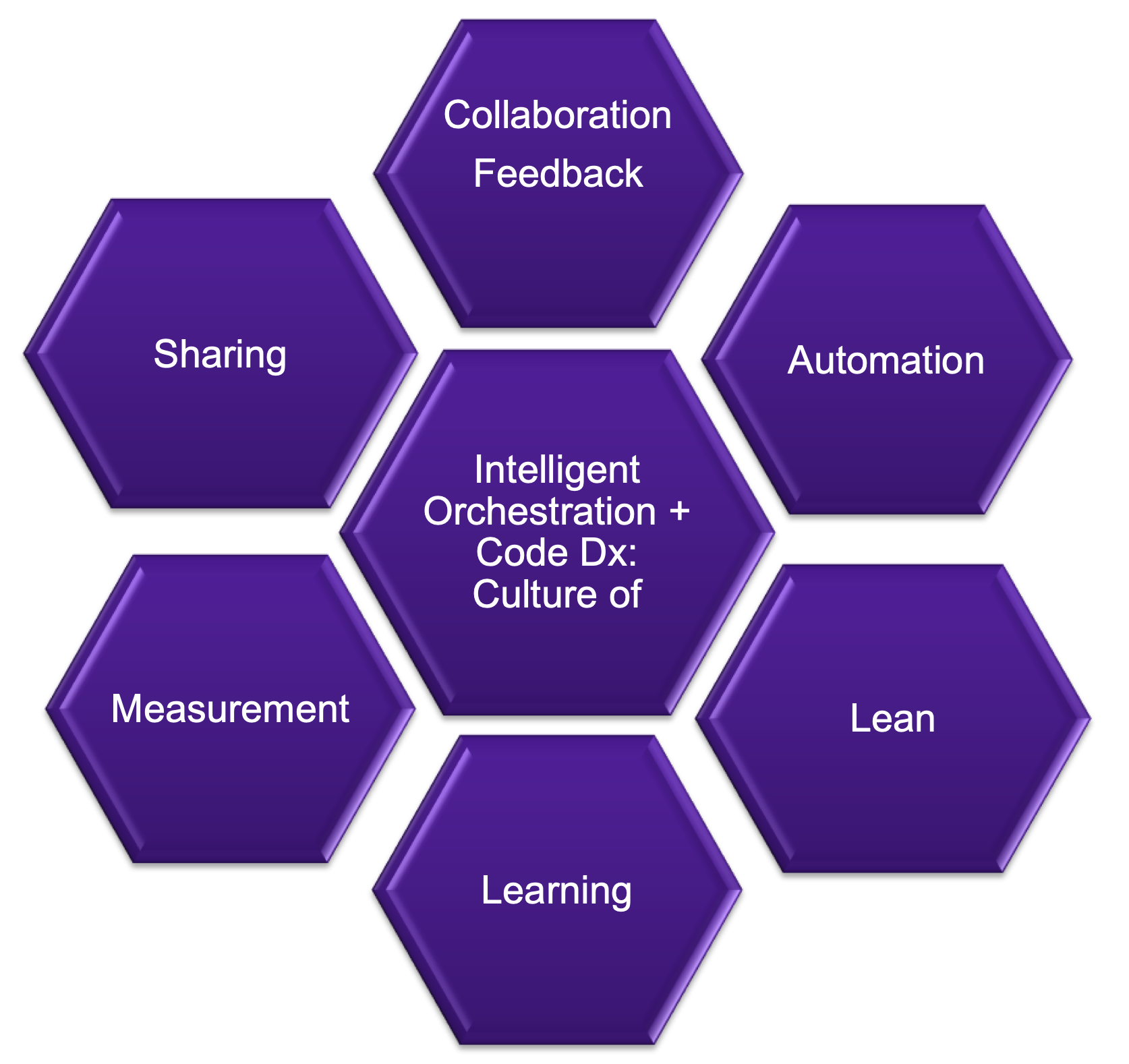 Diagram of CALMS | Synopsys