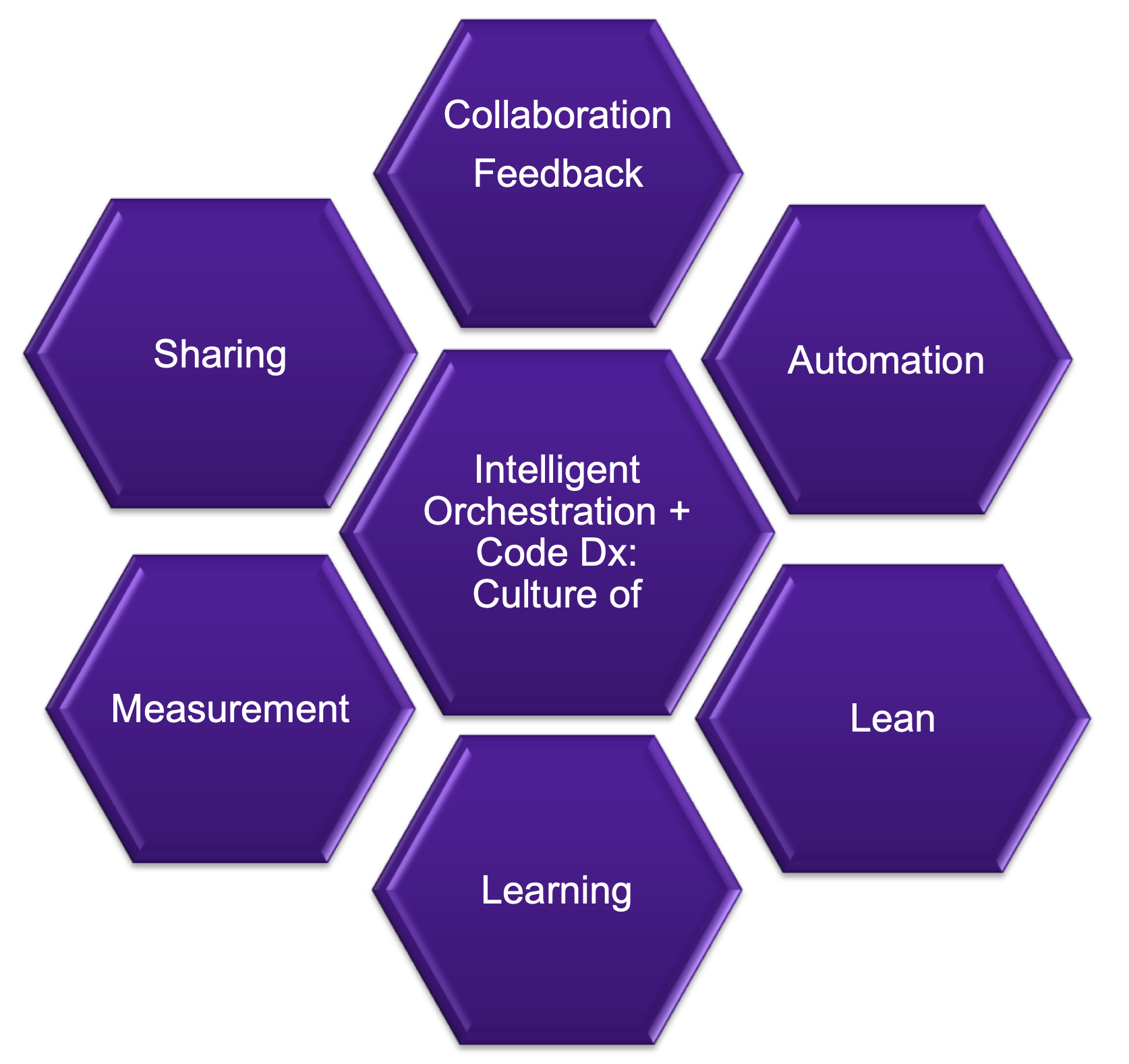 Keep CALMS with Intelligent Orchestration and Code Dx | Synopsys