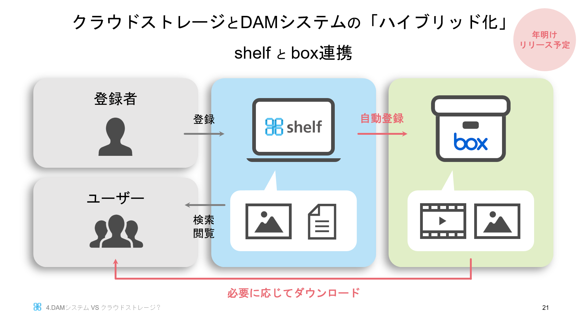 hybrid usage