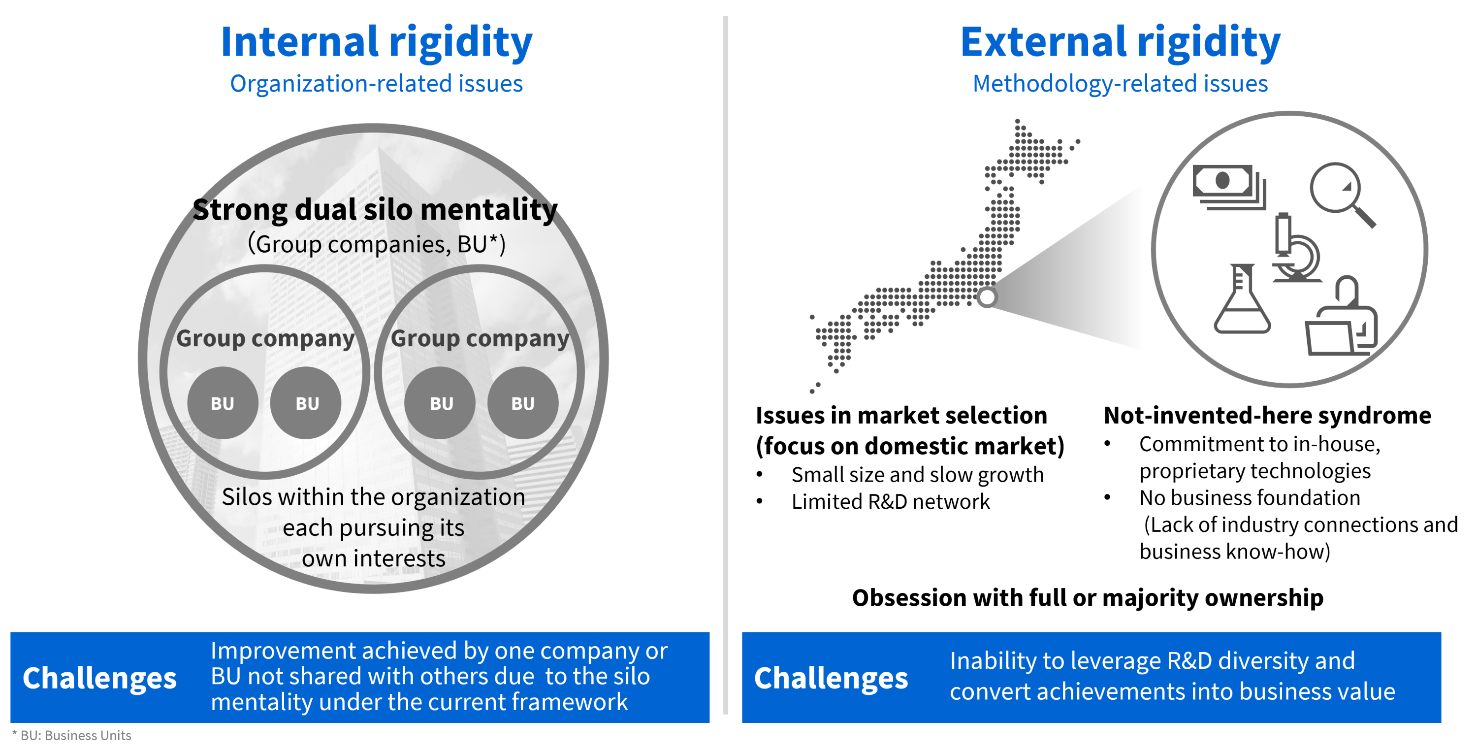 Challenges for Toshiba