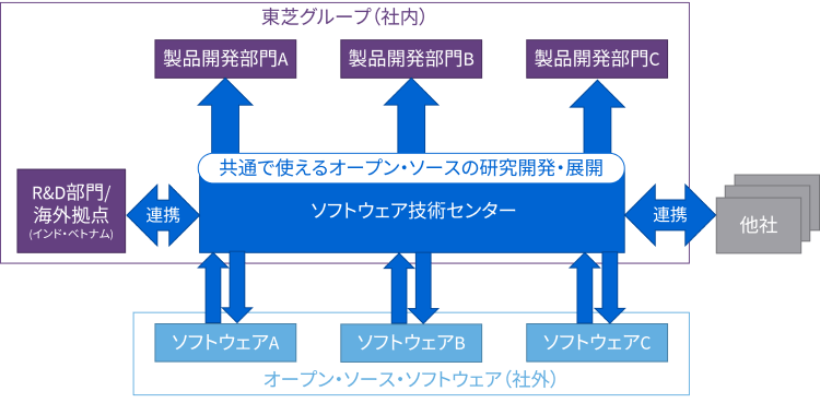 ウェブERP +  9 セルフホスト型ソリューション用のオープンソース ERP ソフトウェア