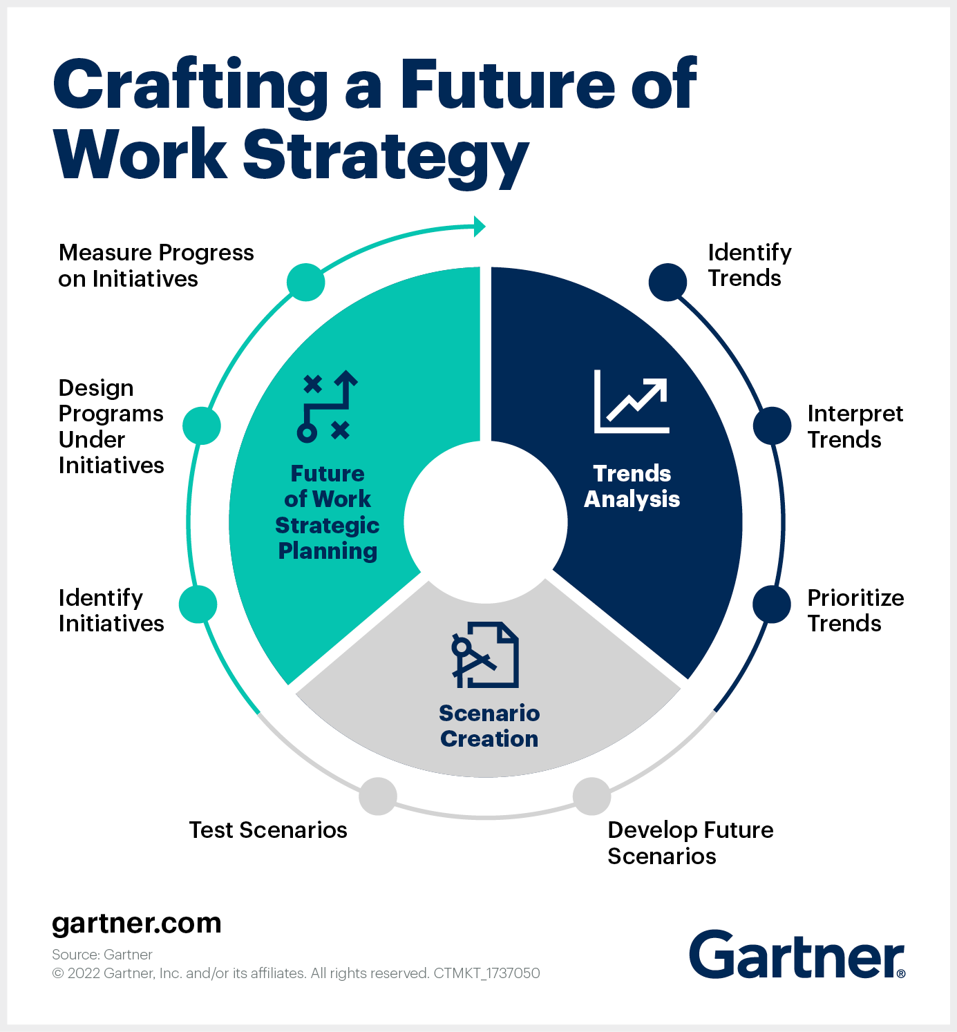 Crafting a Future of Work Strategy