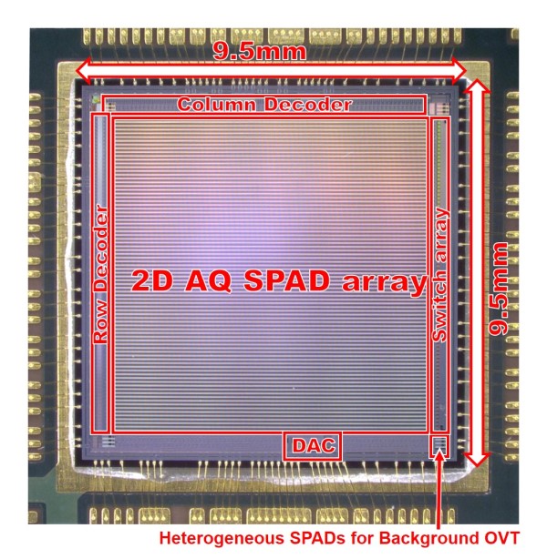 The 2D SiPM array chip developed by Toshiba that contributed to LiDAR miniaturization