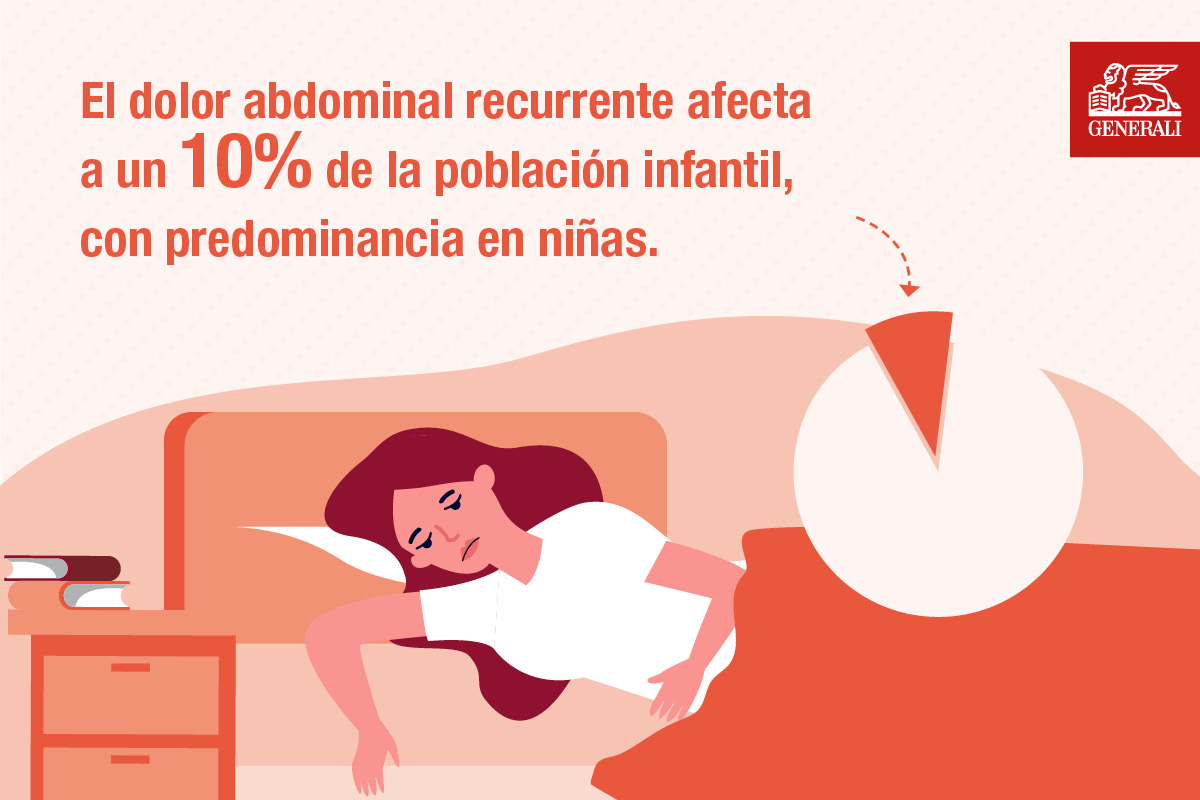 ▷ Dolor de Barriga en Niños: Causas y Tratamientos para Aliviarlo