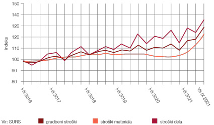 Graf_gradbeni-stroski.jpg